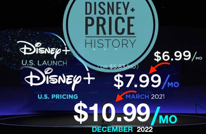 Повышение цен Disney Plus в 2022 году: 10,99 долларов США (+ 3 доллара США) [How To Avoid]