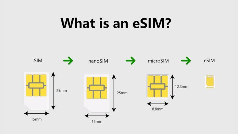 Почему eSIM — это следующий большой шаг в мобильных технологиях